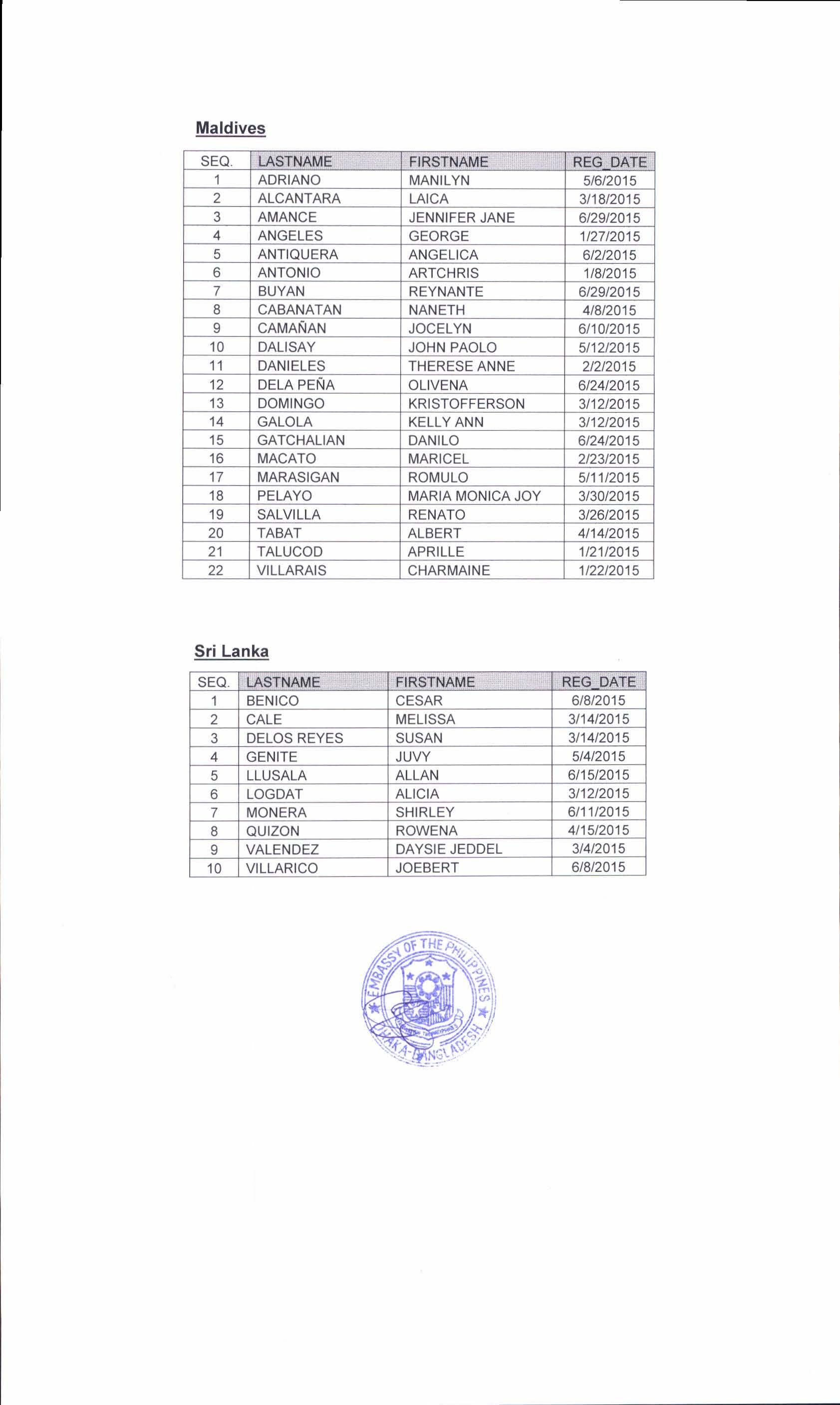 Philippine Voter Ids Page 2