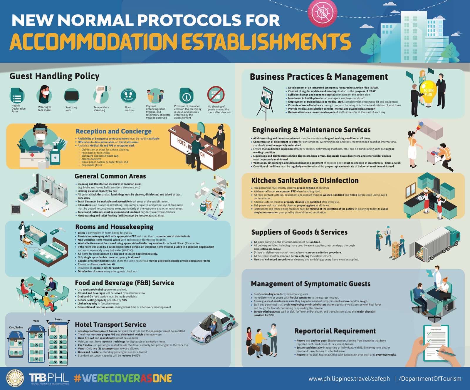 DOT infographics Accommodations