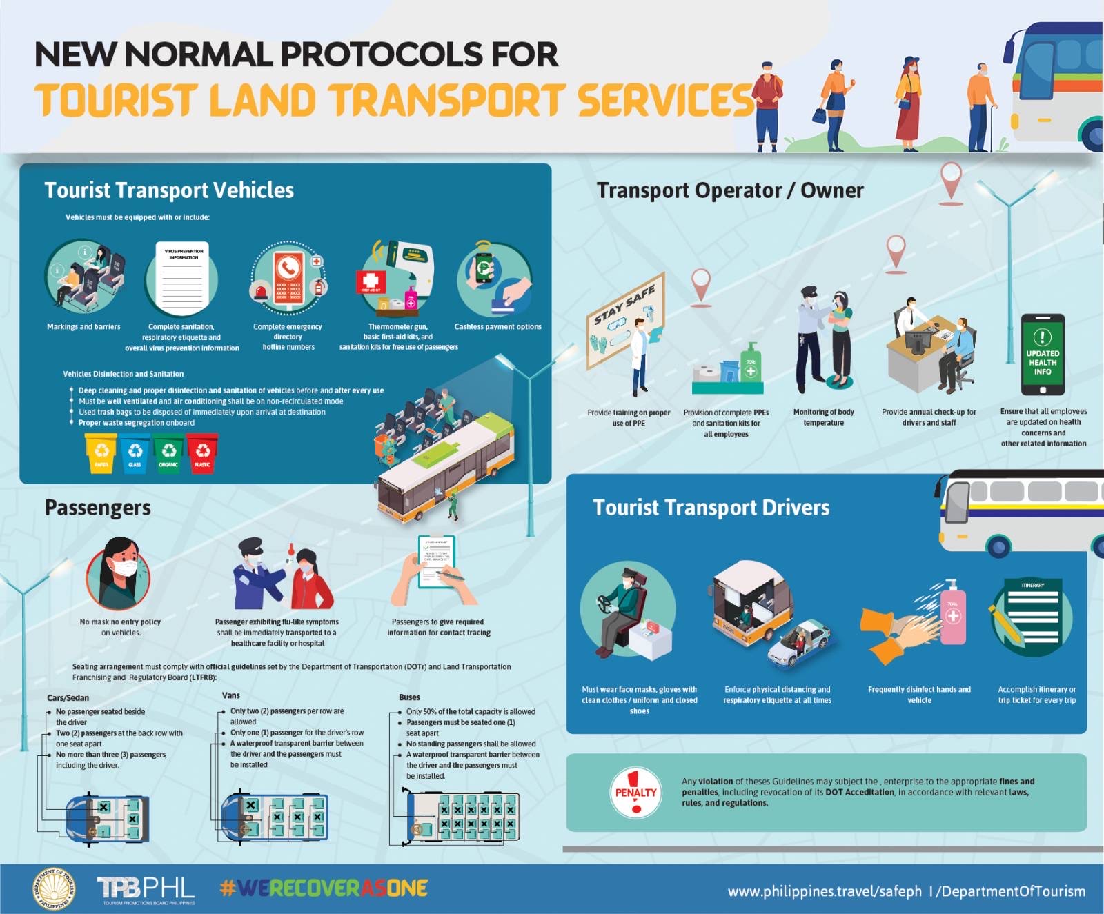 DOT infographics Land Transport