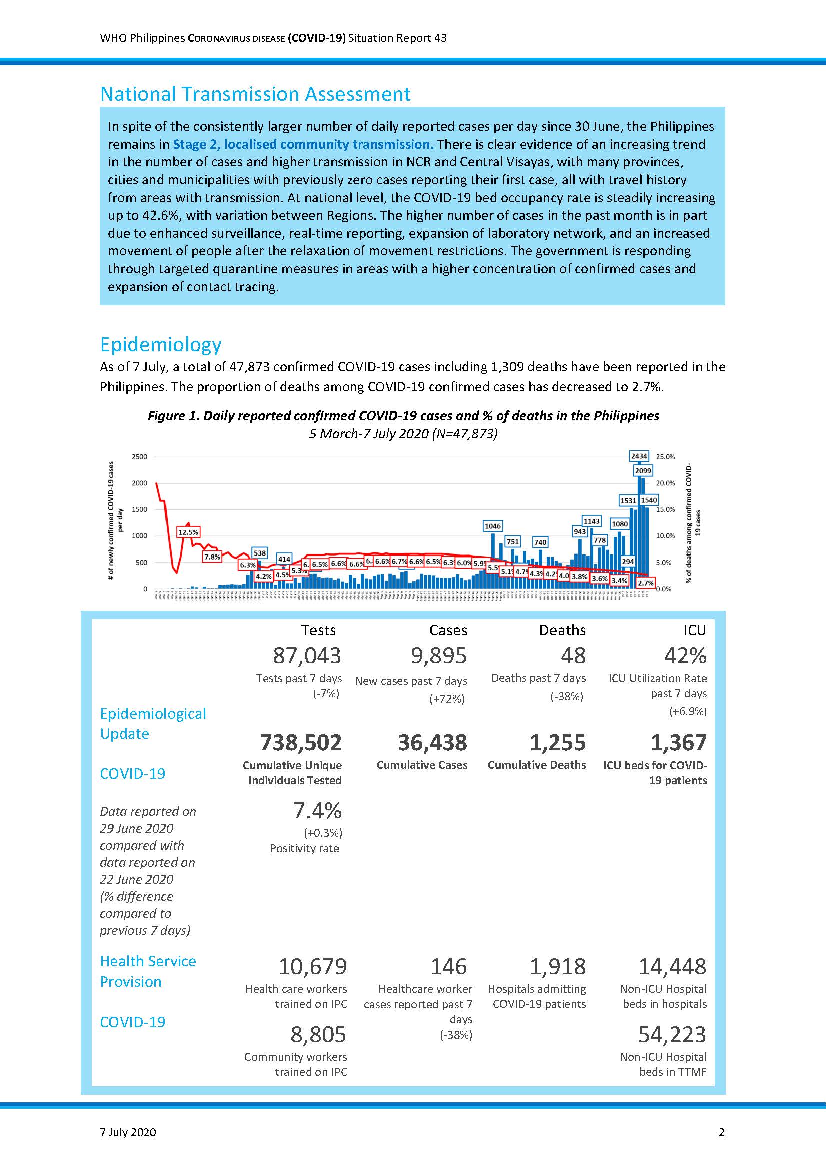 WHO PH Situation Report on COVID 19 Page 2