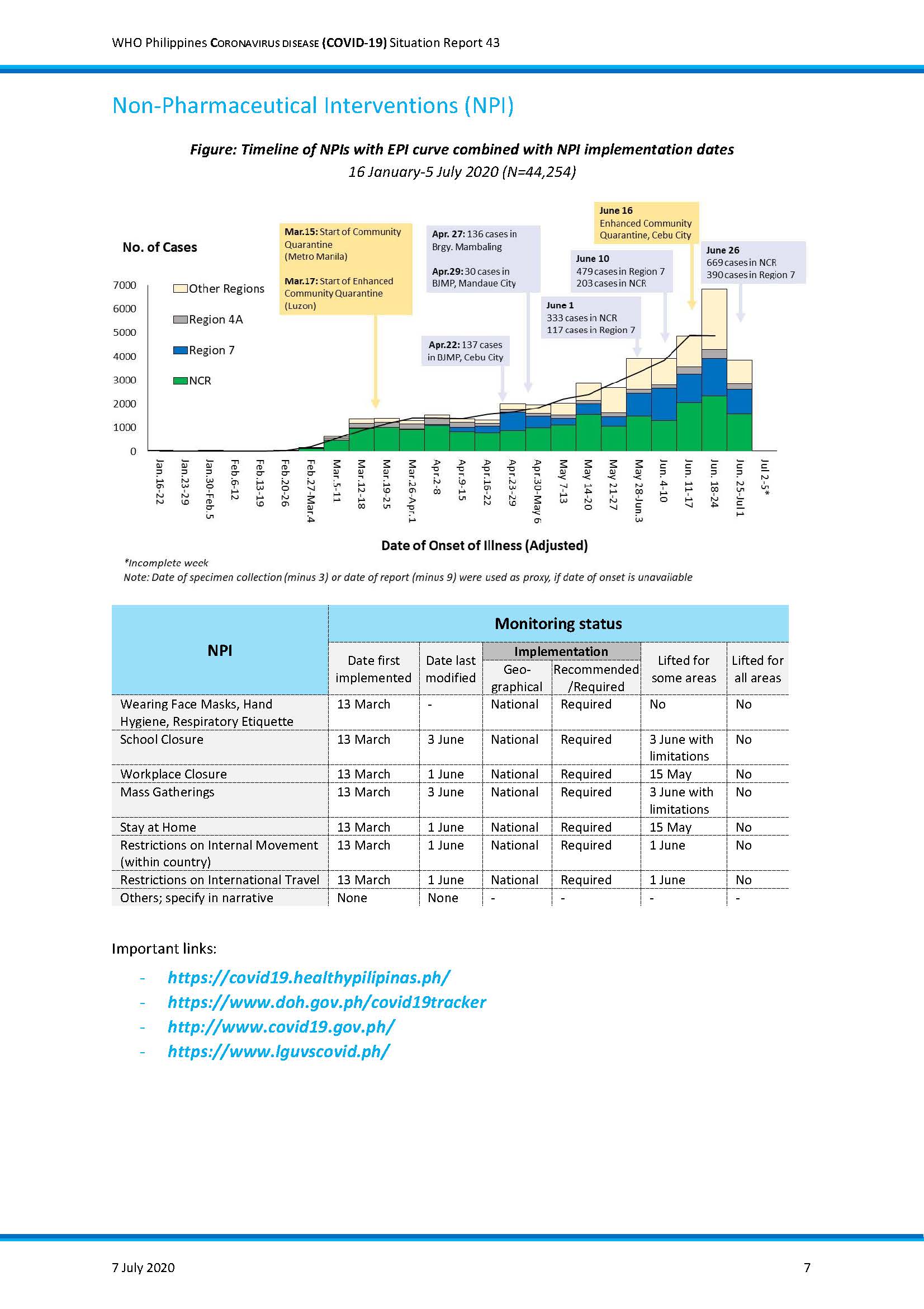 WHO PH Situation Report on COVID 19 Page 7