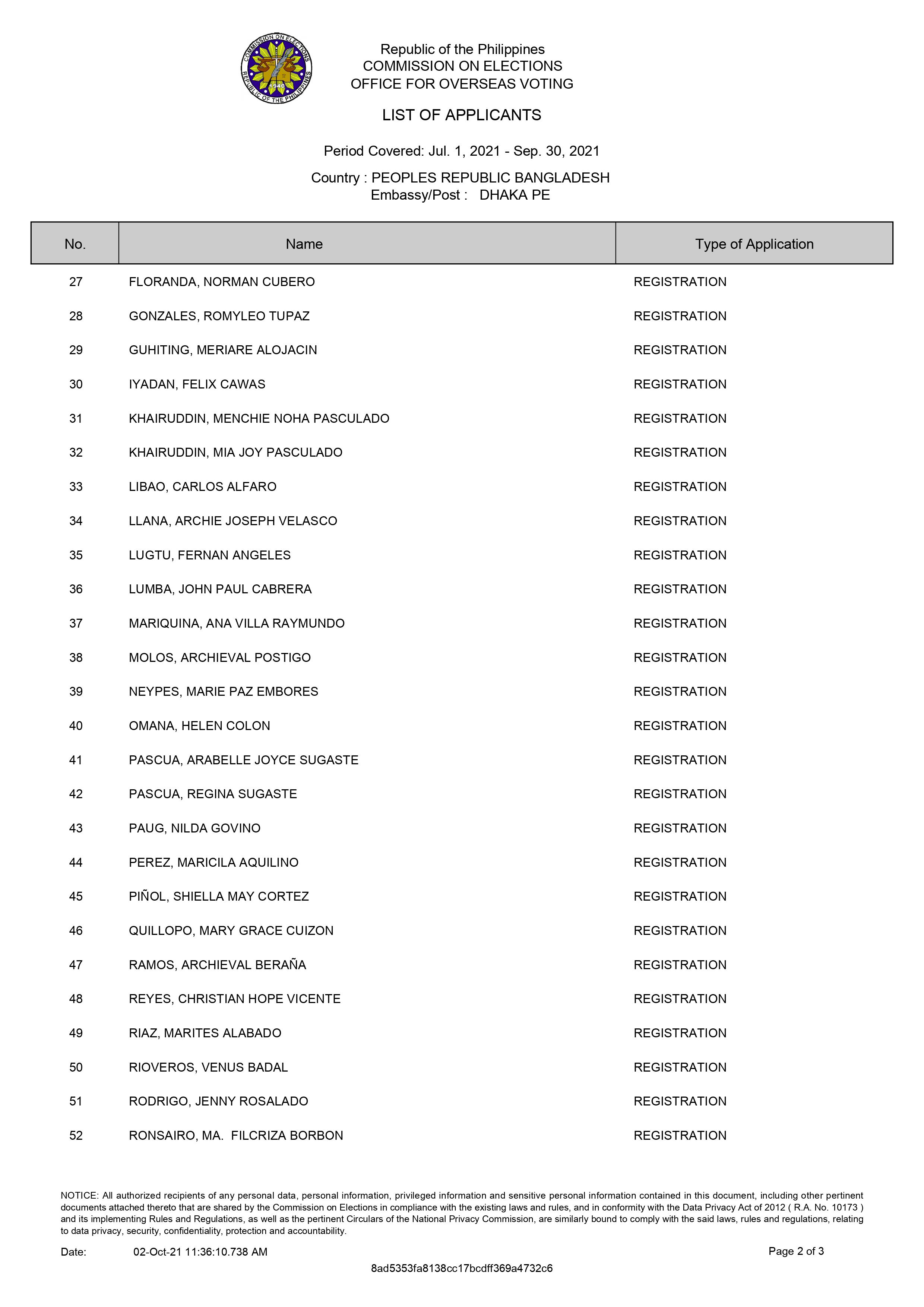 BD list of applicants 2