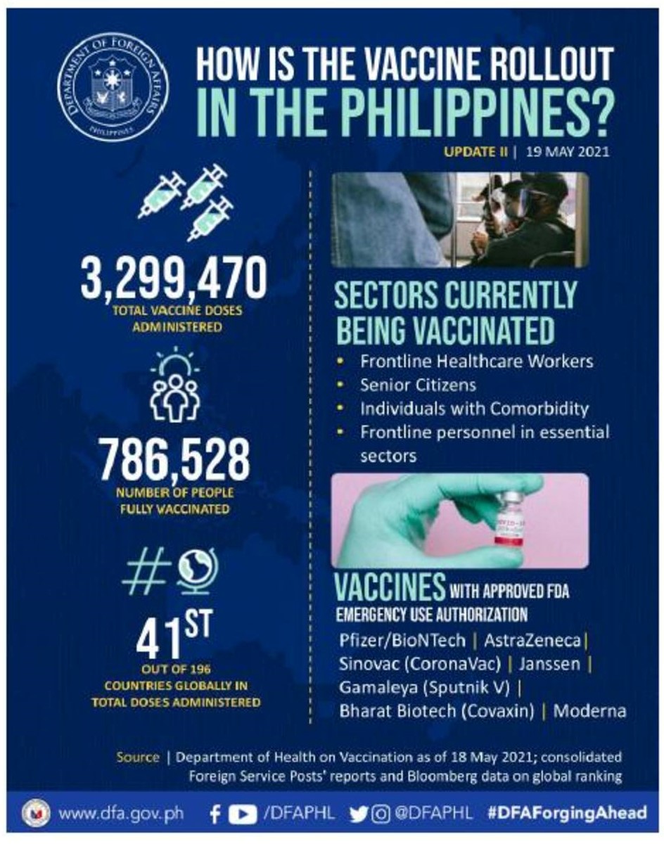 Infographic on PH Vaccination Efforts CIR 1344 OPCD 2021 page 002