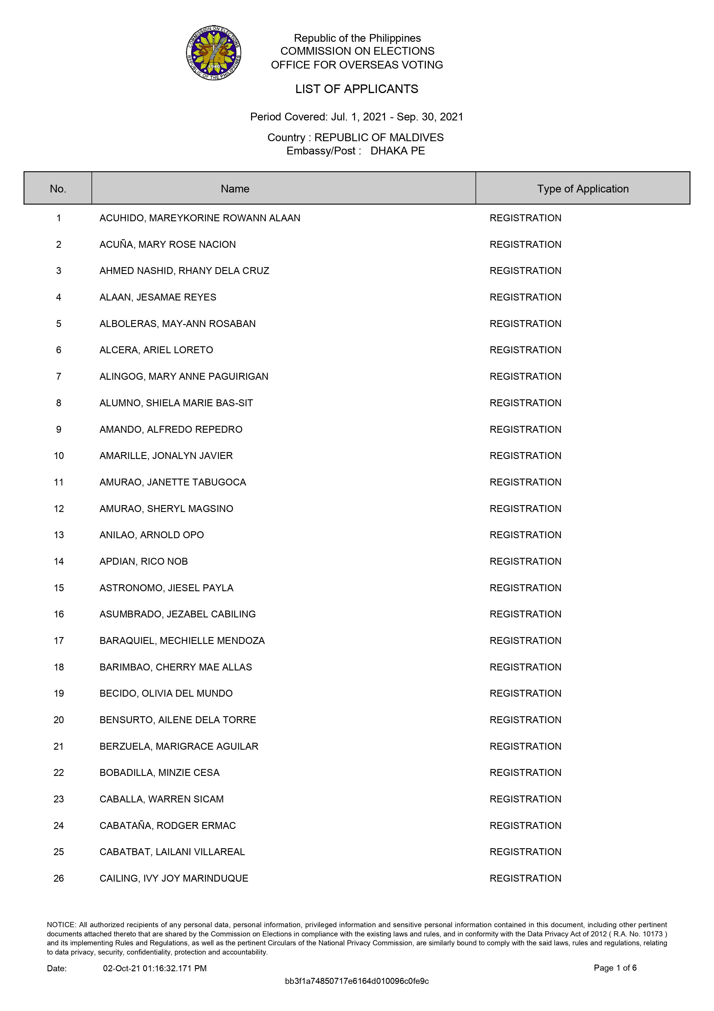 MV list of applicants 1