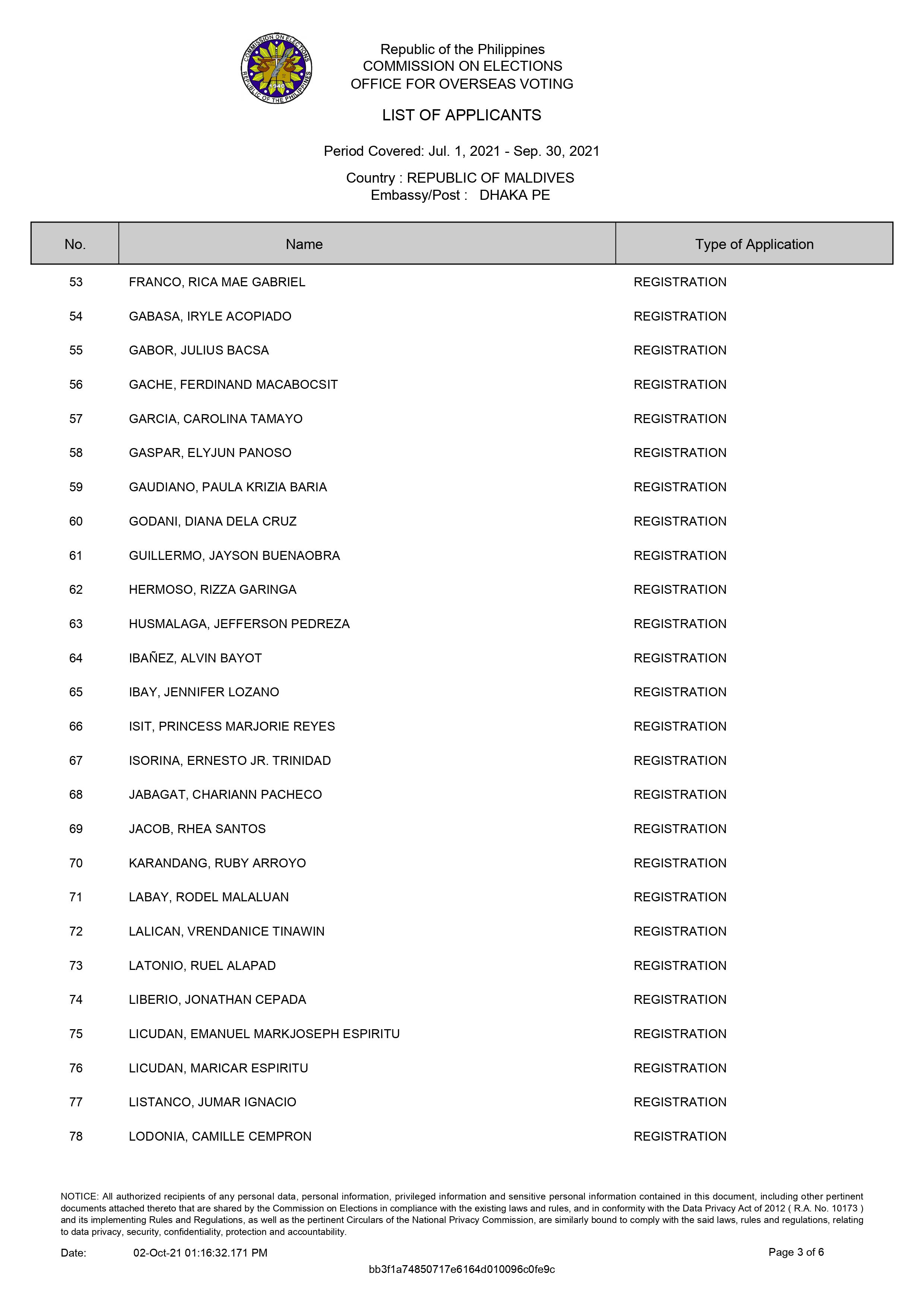 MV list of applicants 3