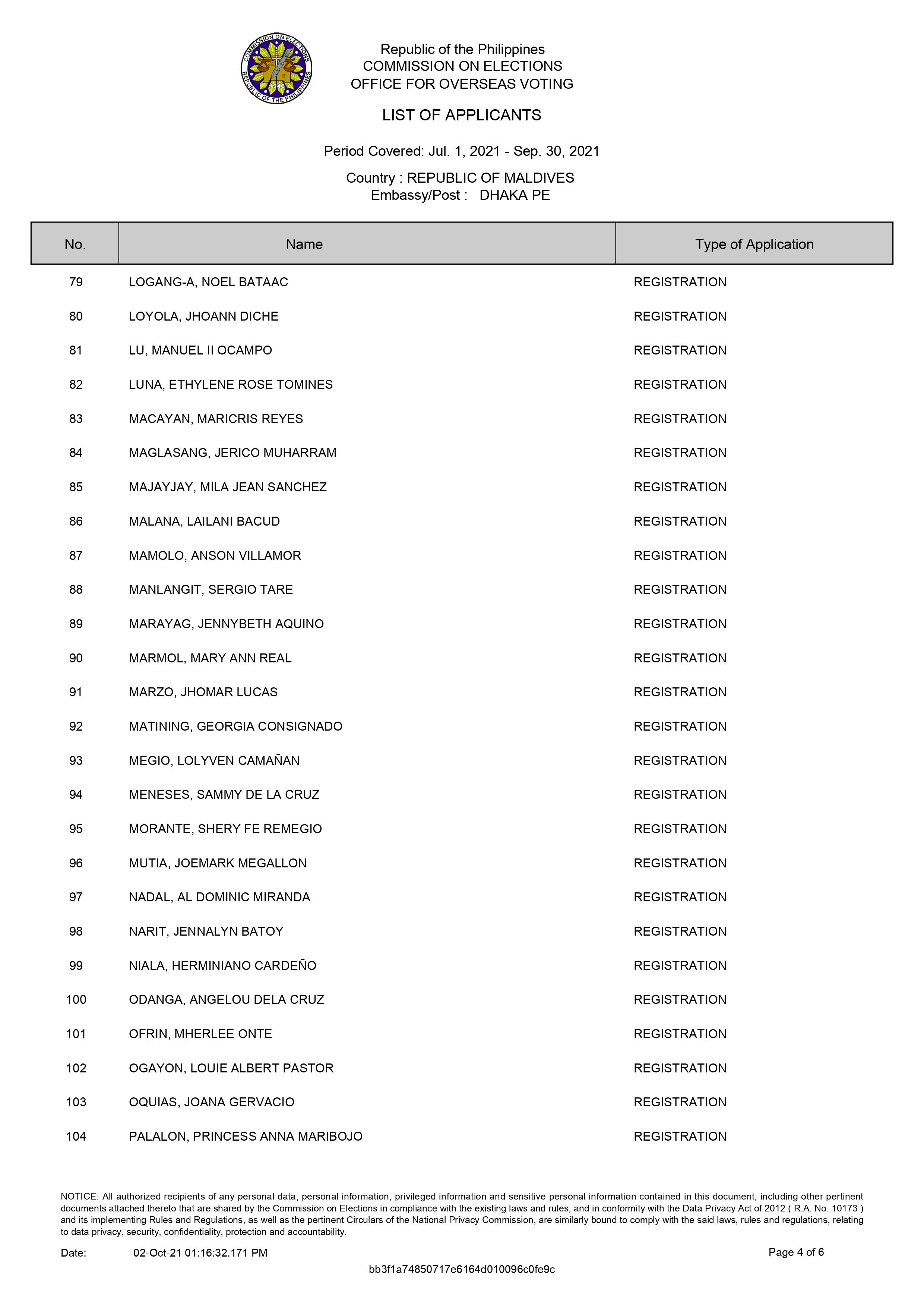 MV list of applicants 4