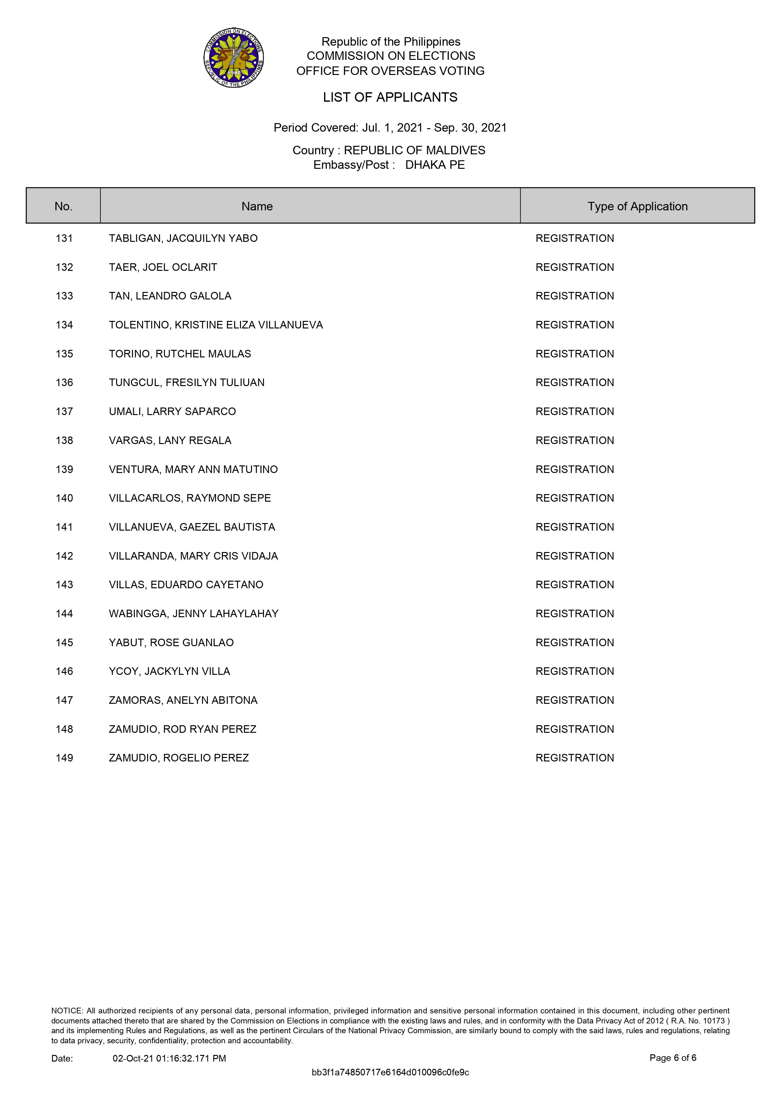 MV list of applicants 6