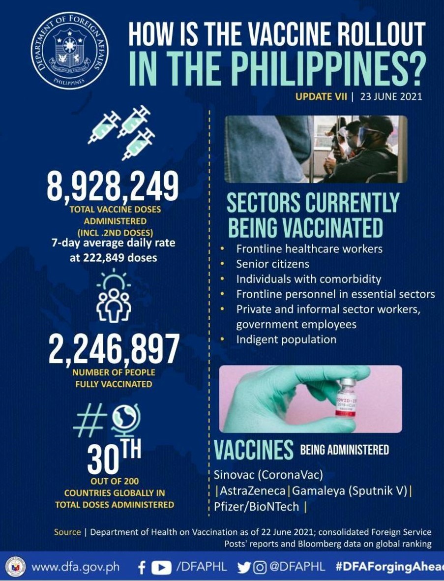 Updated Infographic on PH Vaccination Efforts CIR 1696 OPCD 2021